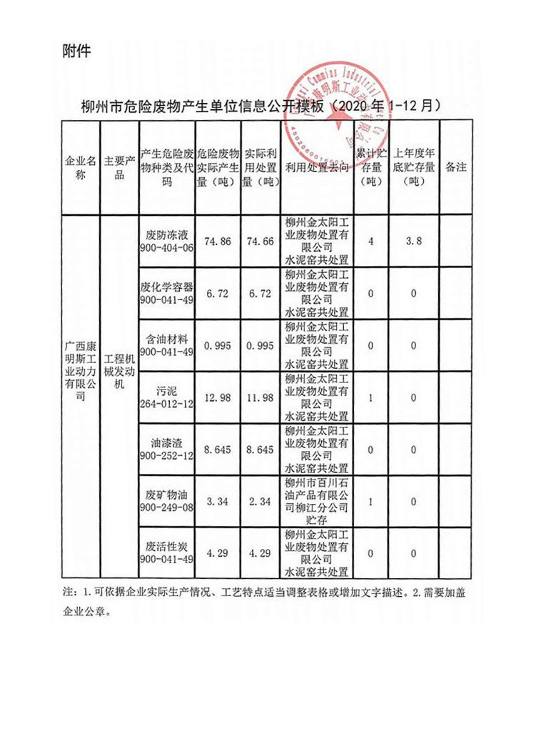 Mẫu công khai thông tin đơn vị sản xuất chất thải nguy hại của thành phố Liuzhou (tháng 1-12/2020)