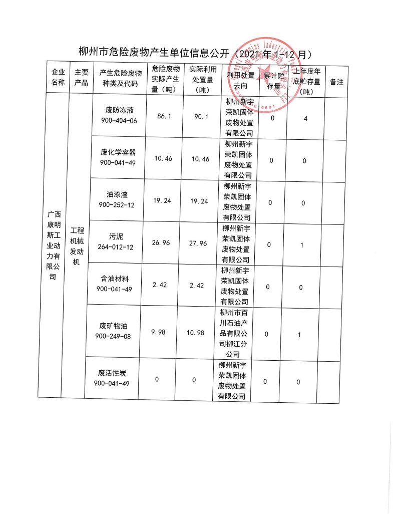 Công khai thông tin đơn vị sản xuất chất thải nguy hại năm 2021 tại thành phố Liuzhou