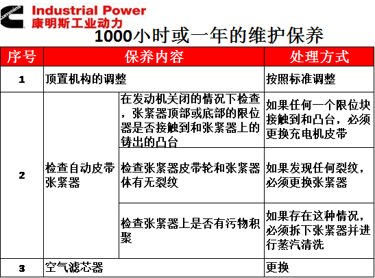 L9.3 - Bảo dưỡng định kỳ sau 1000 giờ hoặc một năm